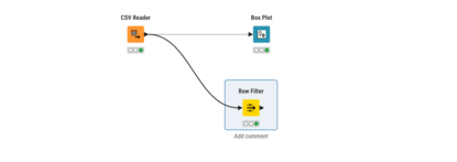 Knime 101 - Minimalbeispiel Vitalzeichenapp