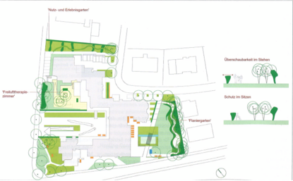 Demenzgarten Alterszentrum Gibeleich