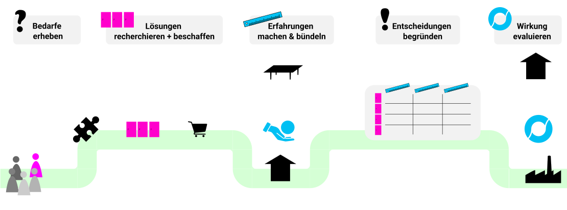Projektplan-Track2-Tiefgrund_1