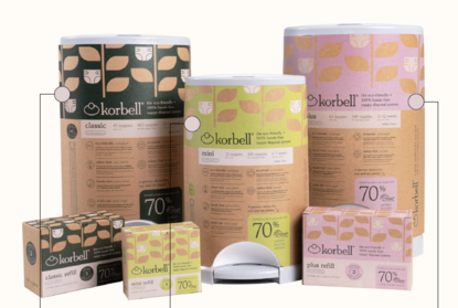 GRS Korbell Classic/Mini/Plus