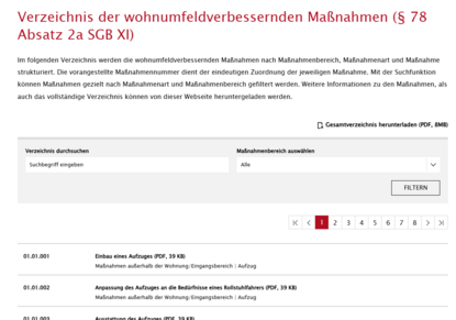 Verzeichnis der wohnumfeldverbessernden Maßnahmen (§ 78 Absatz 2a SGB XI)