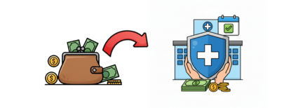 Krankenhaus-Tagegeld-Versicherung